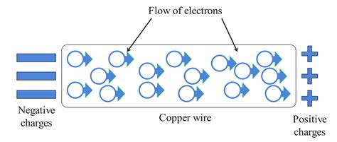 what is the flow of electrons called